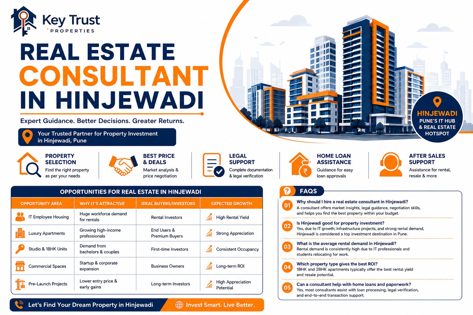 Real Estate Consultant In Hinjewadi