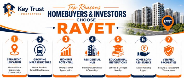 Real Estate Consultant In Ravet